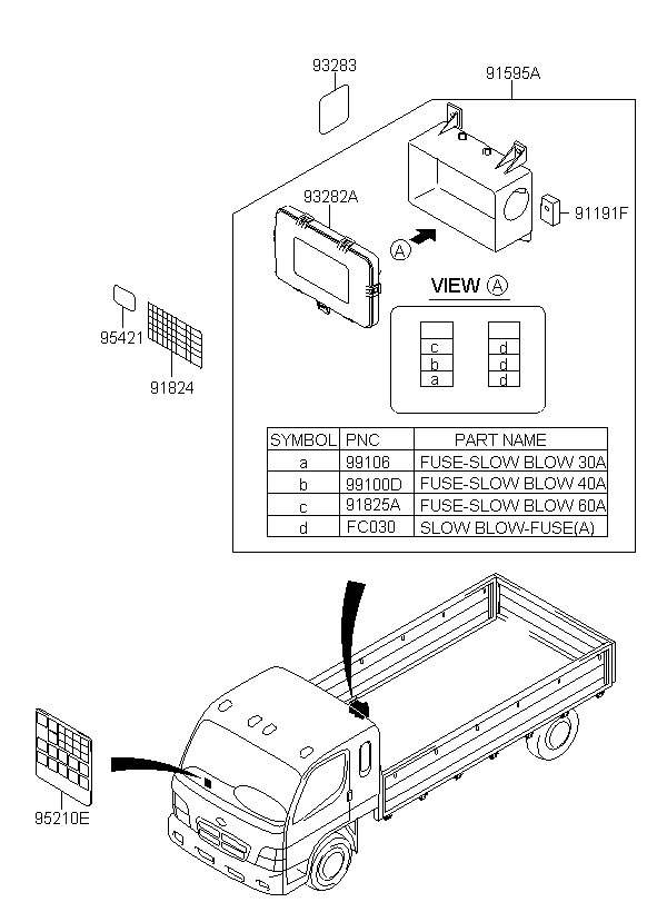 Схема предохранителей хендай hd78